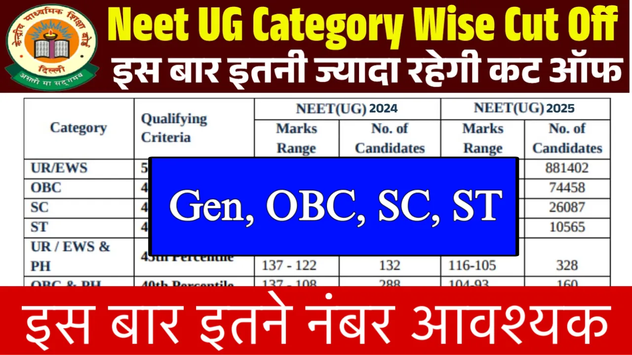 NEET UG Category Wise Cut Off